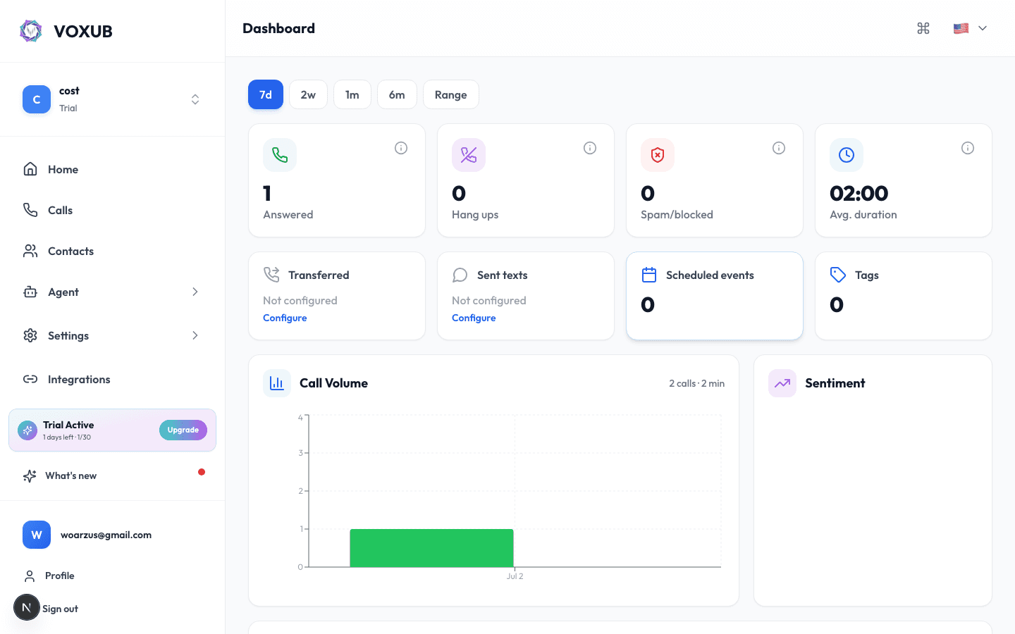 Ms. OVO dashboard showing live call activity and AI receptionist analytics